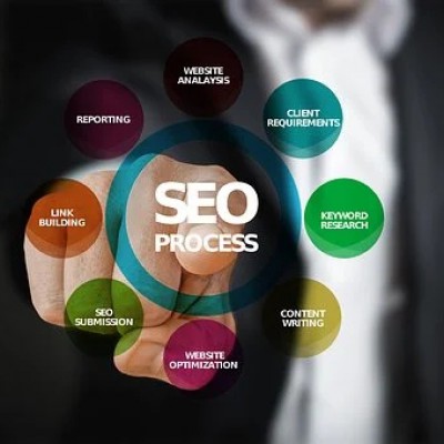 网站SEO|整站优化