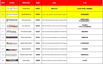 投资APP全球推广案例