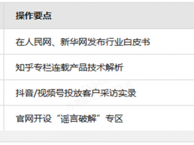 百度下拉联想词负面清除实战指南